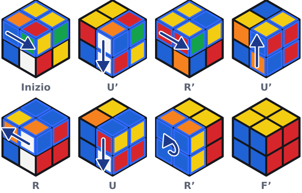 La seconda metà: dopo U' R' U' R U R' F' i due angoli di destra hanno cambiato posto e tutto il cubo è risolto.