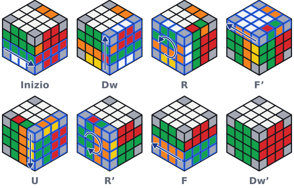 Gli ultimi due spigoli: davanti a sinistra e davanti a destra, le metà in alto sono compagne (verde e arancione) e anche quelle in basso (verde e rosso). Dopo Dw R F' U R' F Dw' i due spigoli sono accoppiati.