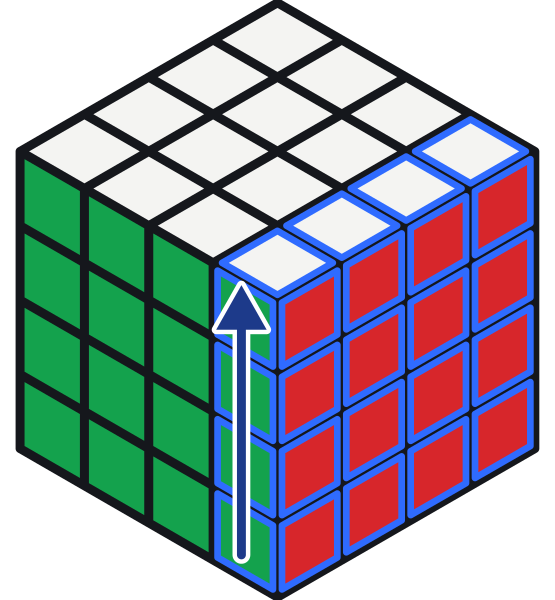 R: solo lo strato esterno destro ruota in senso orario e i quadratini davanti salgono. È lo stesso R del 3×3.