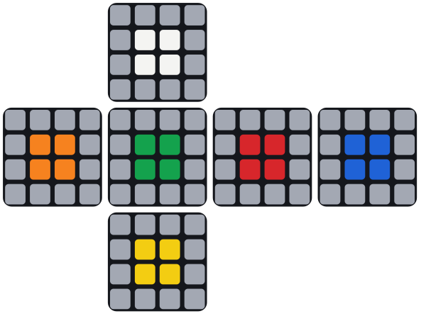 Solo i centri del cubo 4×4 aperto: al centro la faccia davanti verde, sopra quella bianca, a destra quella rossa, a sinistra quella arancione, all’estrema destra la faccia dietro blu e sotto quella gialla. Le facce opposte hanno sempre gli stessi due colori.