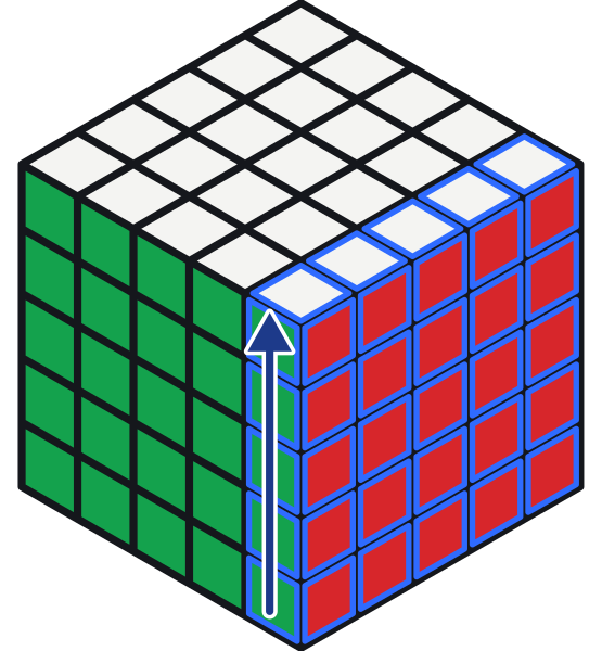R: si muove in senso orario solo lo strato esterno destro, come nel 3×3.