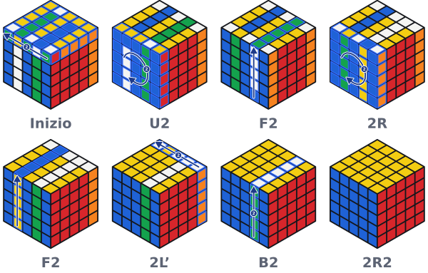 Seconda parte: dopo U2 F2 2R F2 2L' B2 2R2 i due pezzi laterali si sono scambiati e tutto il cubo è di nuovo a posto.
