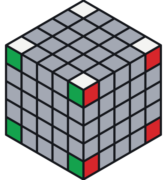 Sono colorati solo gli otto angoli. Gli angoli si comportano esattamente come gli angoli di un 3×3.