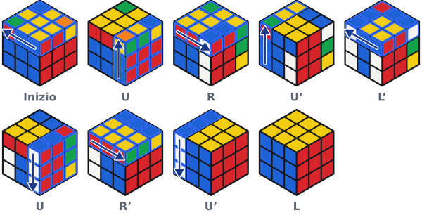 Con U R U' L' U R' U' L l’angolo davanti a destra resta fermo e gli altri tre cambiano posto, in cerchio.