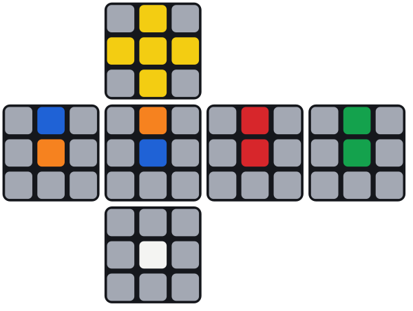 Il cubo aperto, con il giallo sopra al centro: gli spigoli a destra e dietro coincidono con i loro centri, mentre davanti e a sinistra il blu e l’arancione sono scambiati.