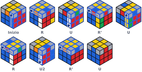 Lo stesso caso sul cubo: dopo R U R' U R U2 R' U lo spigolo arancione passa da davanti a sinistra, e davanti lo spigolo blu ora coincide con il centro blu.