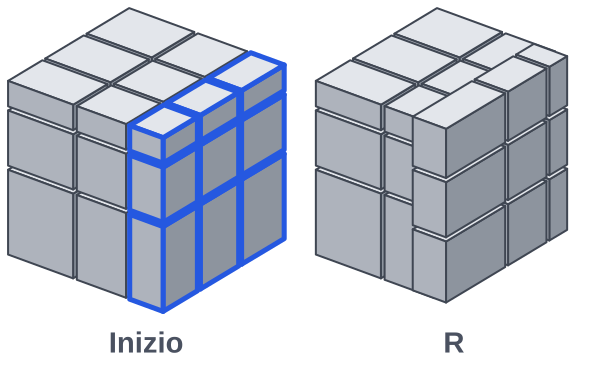 La mossa R sul cubo specchio risolto: lo strato destro evidenziato in blu ruota di un quarto di giro, e i suoi otto pezzi arrivano nei nuovi posti con una forma che non combacia.