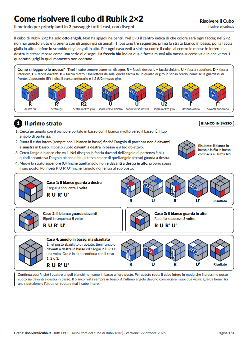 Anteprima: la prima pagina del PDF del cubo di Rubik 2×2, con la spiegazione delle mosse e i casi del primo strato