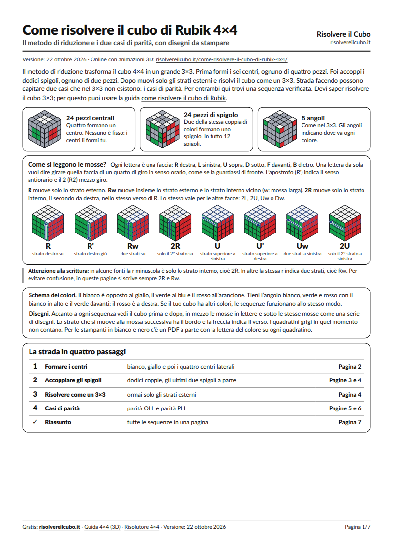 Anteprima: la prima pagina del PDF del cubo di Rubik 4×4, con i tre tipi di pezzi, le mosse R, Rw e 2R e la strada in quattro passaggi