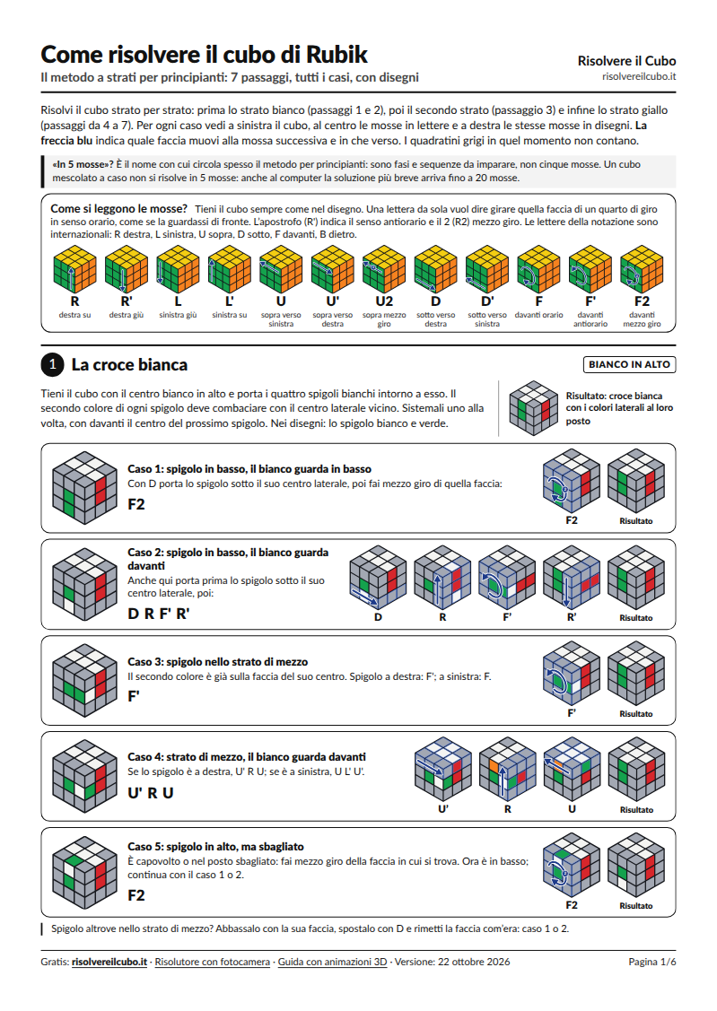 Anteprima: la prima pagina del PDF come risolvere il cubo di Rubik, con la spiegazione delle mosse e le serie di disegni con frecce della croce bianca
