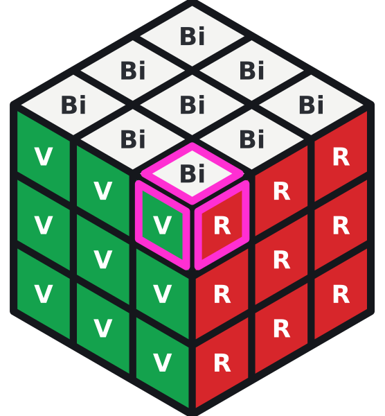L’angolo di controllo, segnato in alto davanti a destra, è bianco, verde e rosso. Con il bianco sopra e il verde davanti, il suo quadratino rosso guarda a destra, come nello schema standard.