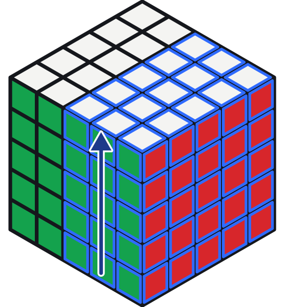 3Rw sul 5×5. I tre strati di destra si muovono insieme, compreso lo strato centrale con il suo centro.