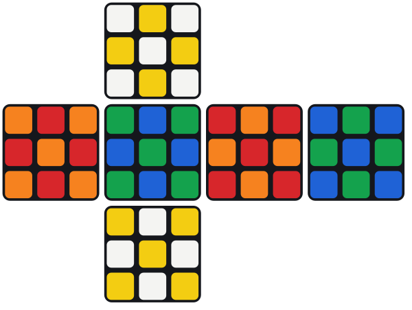 Il cubo aperto dopo M2 E2 S2: ogni faccia mostra una scacchiera con il suo colore e quello della faccia opposta.
