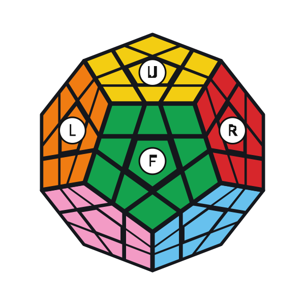 Un Megaminx risolto visto di fronte e un po’ dall’alto: sopra la faccia gialla (U), davanti la verde (F), a destra la rossa (R) e a sinistra l’arancione (L). Ogni faccia ha un centro, cinque quadratini di spigolo e cinque di angolo.