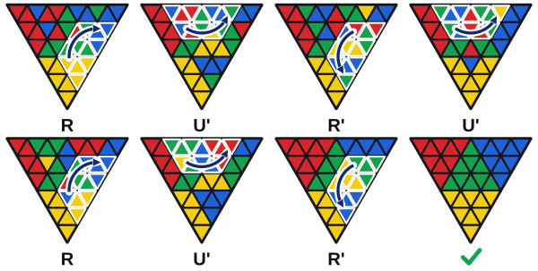 R U' R' U' R U' R' mossa per mossa. Nell’ultimo disegno il Pyraminx è risolto.
