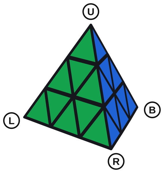 Un Pyraminx standard risolto: faccia verde davanti, faccia blu a destra. I quattro vertici hanno le lettere U, L, R e B; B è il vertice dietro.